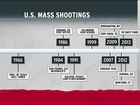 Mass shootings part of how we live now
