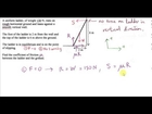 Equilibrium Conditions and Ladder Example (2013 OL)